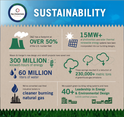 Sustainability