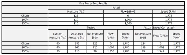 A Look at Fire Pump Operations & Maintenance (Part 2 of 2)